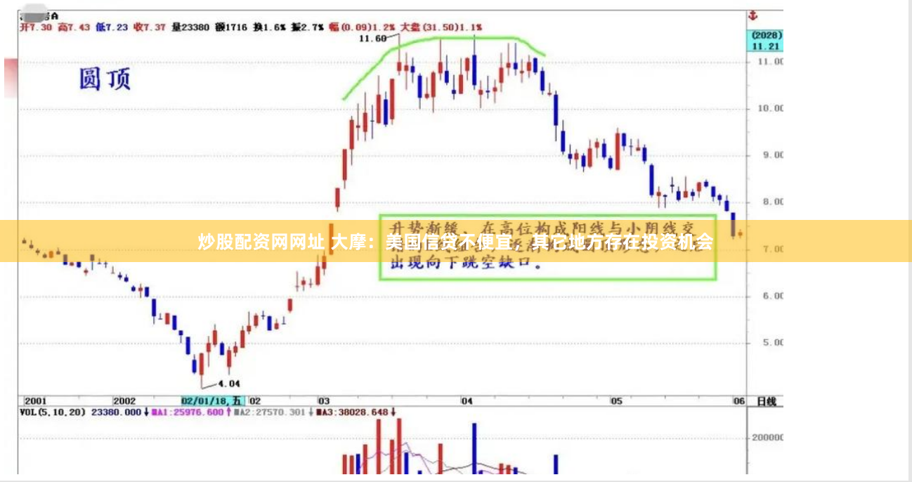 炒股配资网网址 大摩：美国信贷不便宜，其它地方存在投资机会