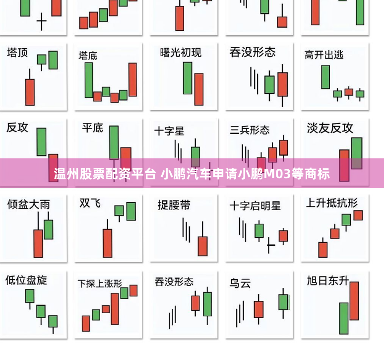 温州股票配资平台 小鹏汽车申请小鹏M03等商标