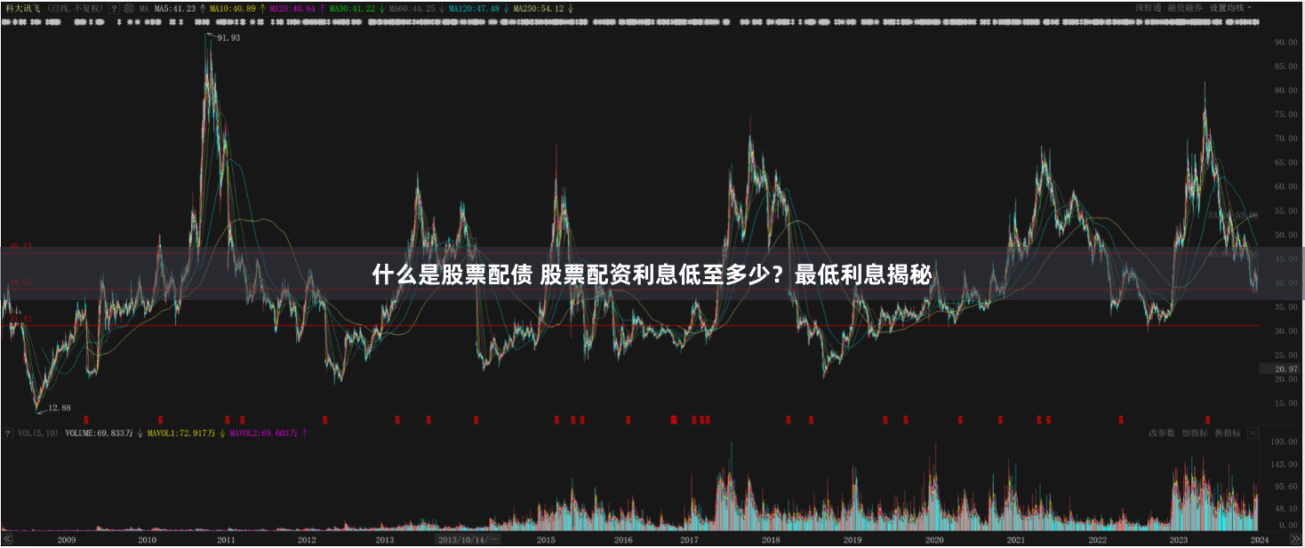 什么是股票配债 股票配资利息低至多少？最低利息揭秘