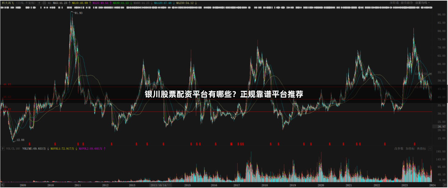 银川股票配资平台有哪些？正规靠谱平台推荐