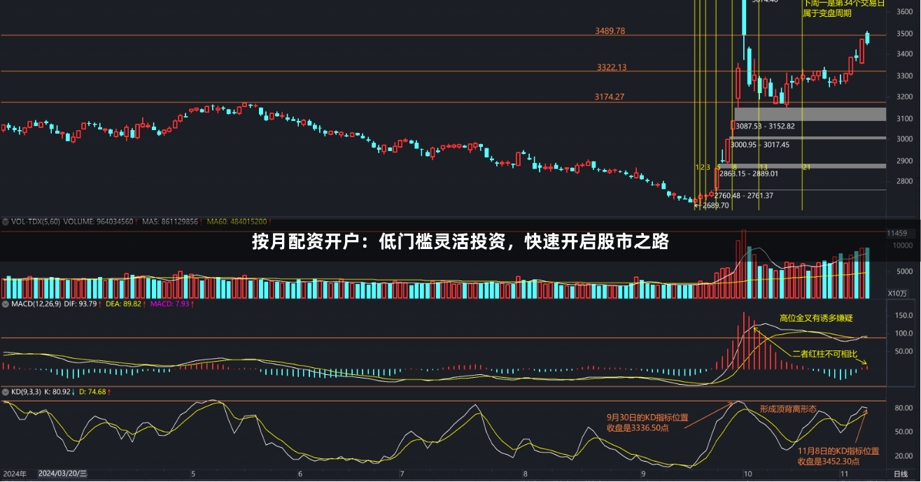 按月配资开户：低门槛灵活投资，快速开启股市之路