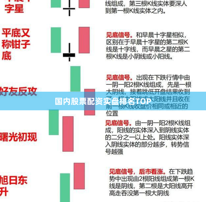 国内股票配资实盘排名TOP
